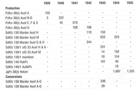 Очередная неизвестная бронетехника вермахта / Николай Берг