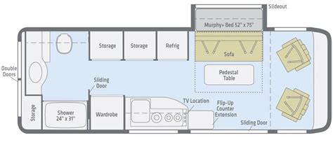 Small Motorhomes Class B Rv Floor Plan