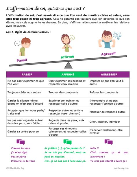 Outils De Psychologie Pour Les Adolescents PDF Et Word