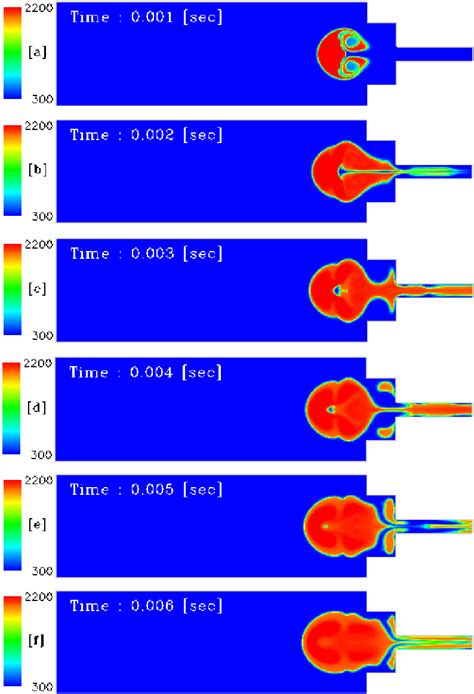 Figure 1 From Numerical Investigation Of The Effect Of Ignition Area On