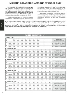 Fillable Online RV Load And Inflation Charts Michelin Truck Tire Data