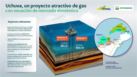 Ecopetrol inicia la perforación del pozo Uchuva 2