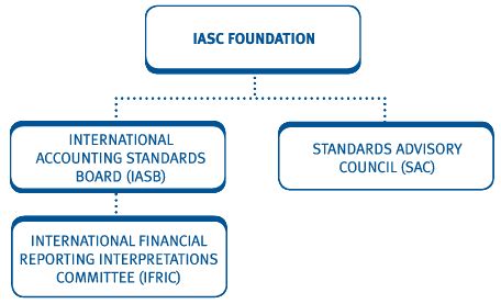 iasc foundation   supervisory body  objective