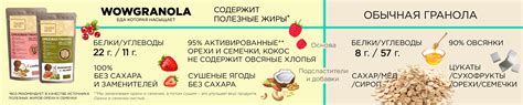 Гранола, купить гранолу в Москве с доставкой