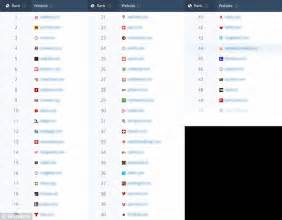 Watching Porn On Mobile Is More Dangerous Than On PC Daily Mail Online