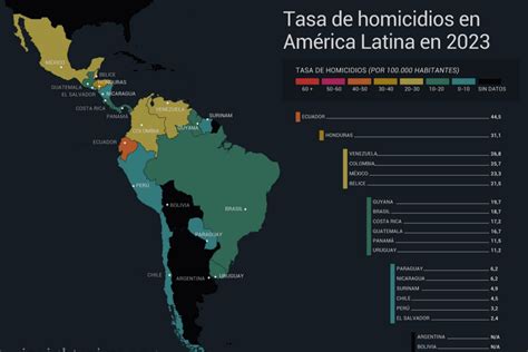 Colombia es el cuarto país con la tasa de homicidios más alta de América Latina en 2023 Infobae