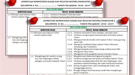 Pemetaan Kompetensi Dasar Paud