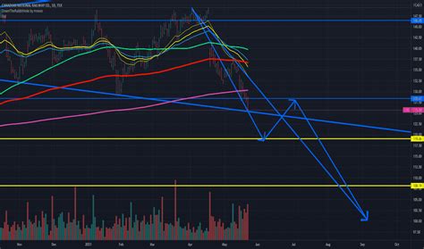 CNR Stock Price and Chart — TSX:CNR — TradingView