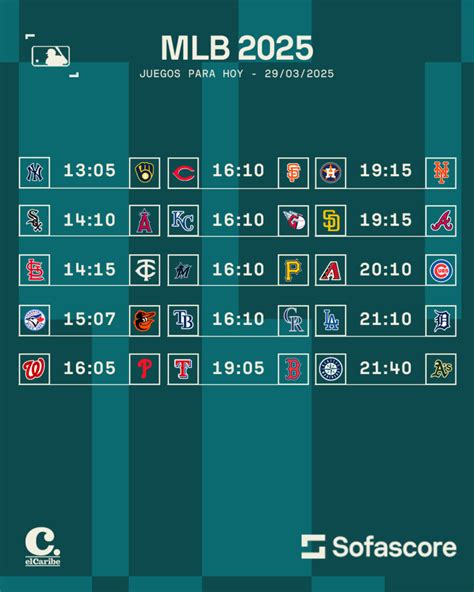 Mlb Day Games March 28 2025 Archyde Latest World News Economy