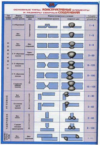Иллюстрированное пособие сварщика. | OK.RU | Arte del metallo, Saldatura