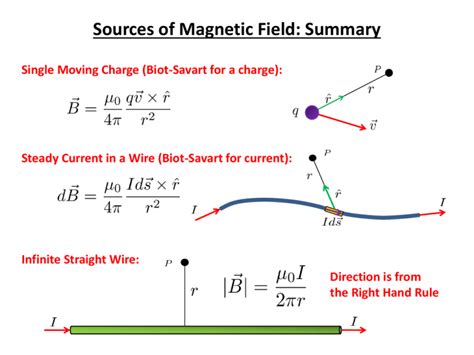 magnetic fields sources laws  dipoles