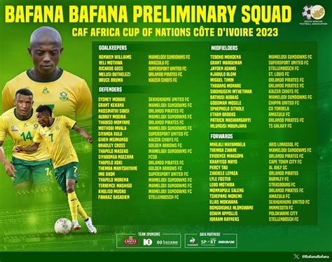 Bafana Bafana Coach Hugo Broos Announces Preliminary Squad For AFCON