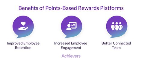 The How And Why Of Points Based Reward Systems Achievers