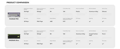 Amazon Melgeek Made Ultra Hall Effect Keyboard Magnetic Gaming Keyboard Alu Case Hot