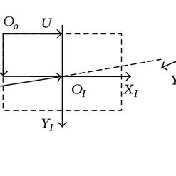 schematic  coordinate frames  scientific diagram