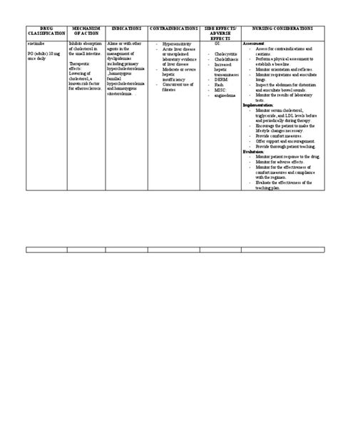 Ezetimibe: Mechanism of Action, Indications, Contraindications, Side ...