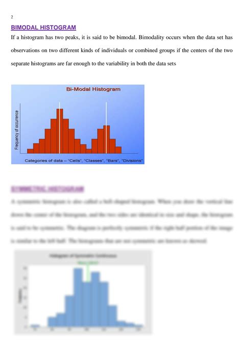 SOLUTION: Types of histogram - Studypool