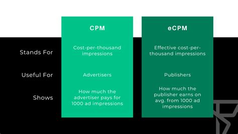 How To Calculate Cpm And Ecpm Freestar