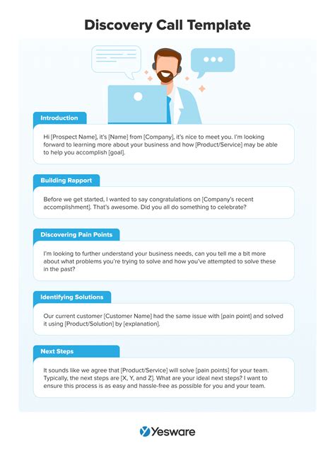 Sales Discovery Call: Steps, Checklist, Questions, & Template