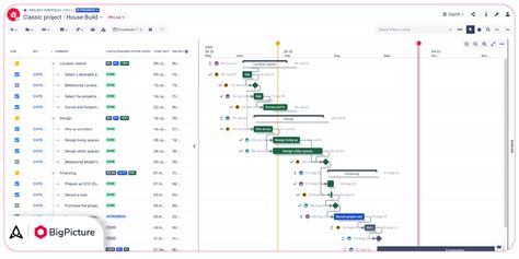 The Gantt Chart All You Need To Know BigPicture One