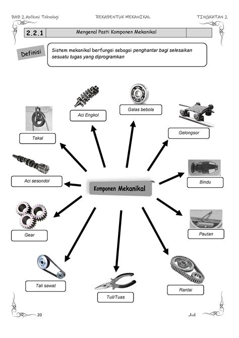 2 2 Reka Bentuk Mekanikal B 2 2 Mengenal Pasti Komponen Mekanikal Sistem Mekanikal Berfungsi
