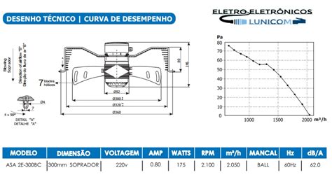 Lunicom Automa O Industrial E Residencial Ventilador Axial Soprador