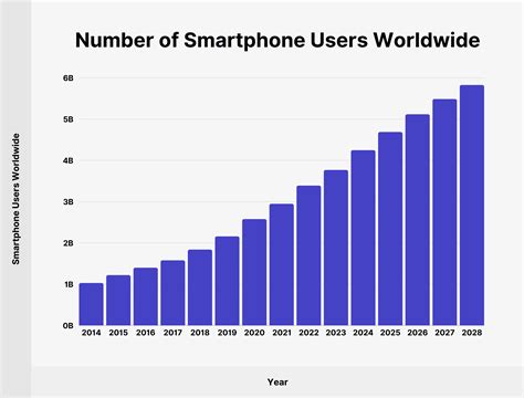 Smartphone Usage Statistics for 2026 (Surprising)