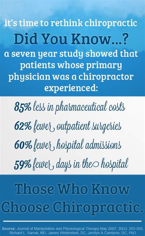 12 best images about Chiropractic Facts on Pinterest | Contours, Muscle