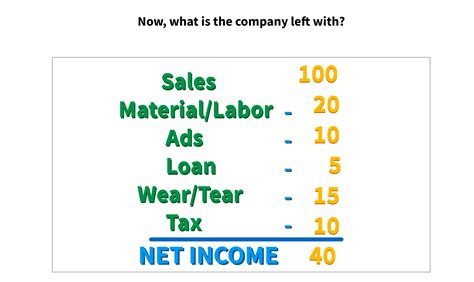 What is Earnings Per Share (EPS)?