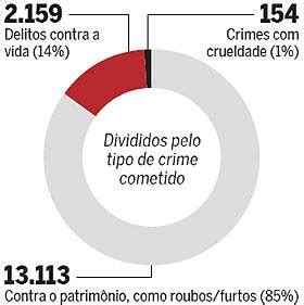 Machado Atualizado Diminuição da maioridade penal acorda Brasil hoje