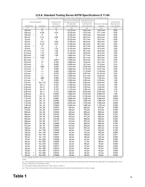 Tabla Astm E 11 Tamices De Laboratorio Rpm 944489182