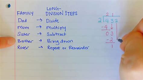 Long Division Steps And Examples