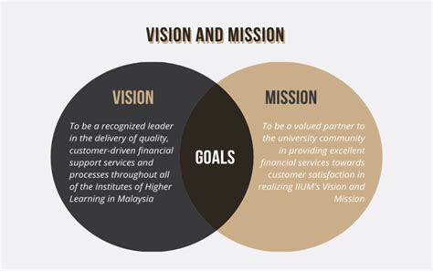 finance department office  kuantan campus director