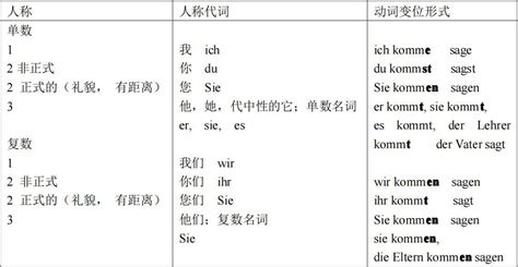 德语语法精讲精练动词变位上 凤凰网