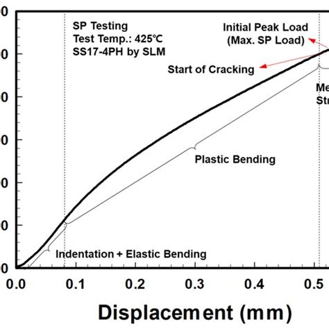 Xrd Spectrum Of The Different Block Specimens Of Slm As Built Ph