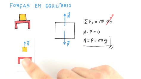 Formula Da Força Peso - Formula Para Fisica Da Forca