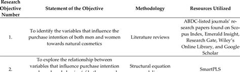 objectives  methodology table  scientific diagram