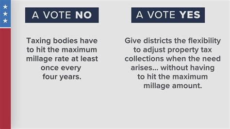 2022 Louisiana Midterms Guide Amendment 5