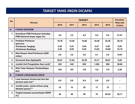 Rencana Strategi Pembangunan Kelautan Dan Perikanan Ppt