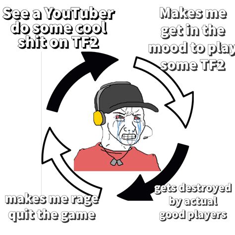 The Team Fortress 2 cycle : r/tf2shitposterclub