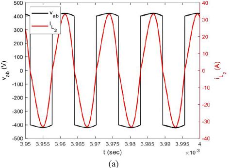 Figure 5 from Design of a Double-Sided LCC Wireless Power Transfer ...