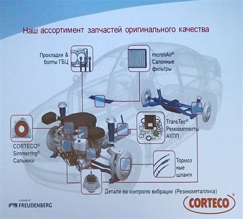CORTECO - Поставщик первичной комплектации | интернет-магазин MegWay