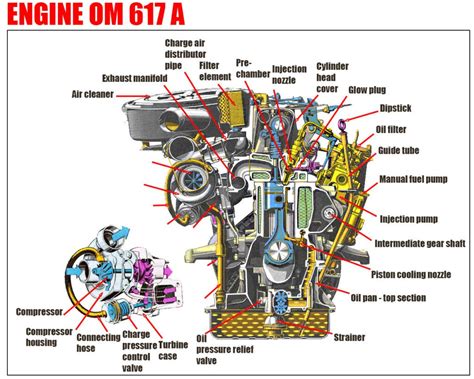 Om A Engine Diagram Car Anatomy