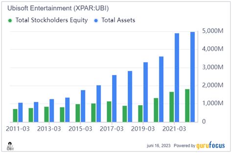 Ubisoft Entertainment: Market Outperformance, Moving Forward (OTCMKTS ...