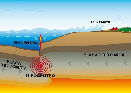 Resumo Sobre Terremotos - Terremotos: o que são, por que acontecem - Escola Kids