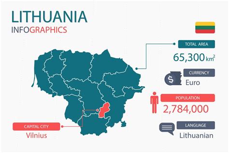 Lithuania Map Infographic Elements With Separate Of Heading Is Total