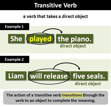 Transitive Verbs Explanation And Examples