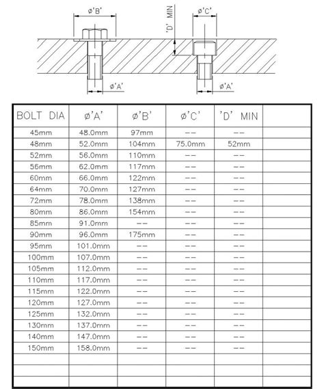 screw size hole chart  ashley bruny blog