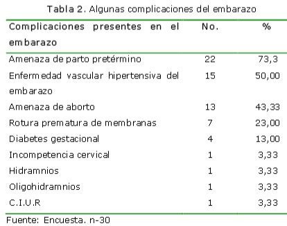 Repercusi N De La Edad Materna Avanzada Sobre El Embarazo El Parto Y