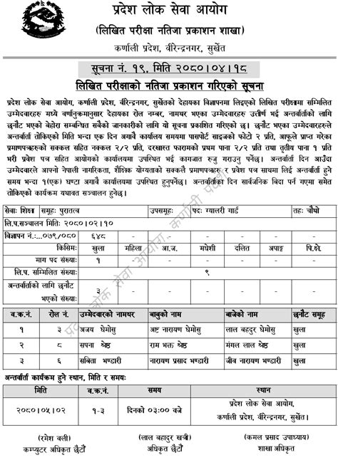 Karnali Pradesh Lok Sewa Aayog Written Exam Result Of Gallery Guard